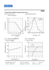 IR204 Datasheet Page 4