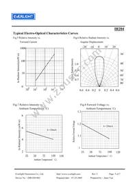 IR204 Datasheet Page 5