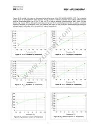 IR21141SSPBF Datasheet Page 21