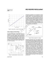 IR21592STRPBF Datasheet Page 15