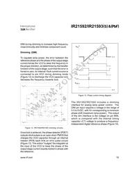 IR21592STRPBF Datasheet Page 19