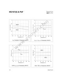 IR2167STRPBF Datasheet Page 12