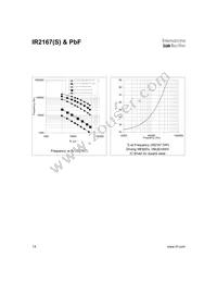 IR2167STRPBF Datasheet Page 14