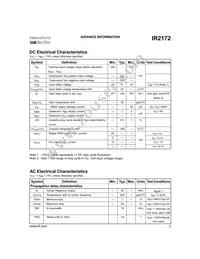 IR2172S Datasheet Page 3