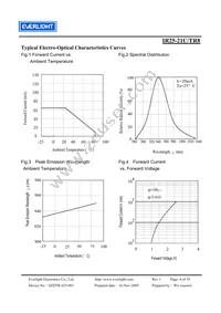 IR25-21C/TR8 Datasheet Page 4