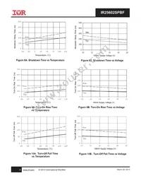 IR25602SPBF Datasheet Page 9