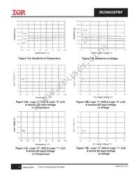 IR25602SPBF Datasheet Page 10