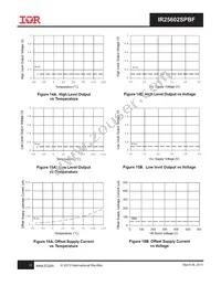 IR25602SPBF Datasheet Page 11