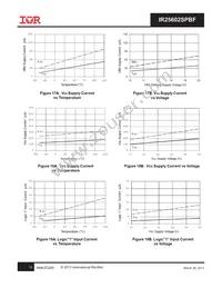 IR25602SPBF Datasheet Page 12