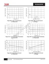 IR25602SPBF Datasheet Page 13