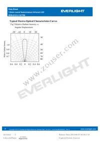 IR26-21C/L110/TR8 Datasheet Page 5