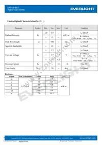 IR26-51C/L110/TR8 Datasheet Page 3