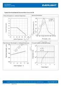 IR26-51C/L110/TR8 Datasheet Page 4