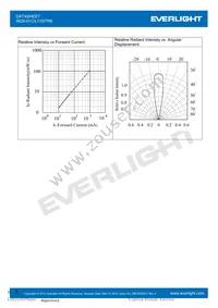 IR26-51C/L110/TR8 Datasheet Page 5