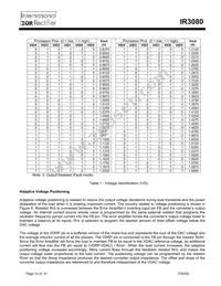 IR3080M Datasheet Page 14