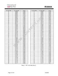 IR3084AMPBF Datasheet Page 15