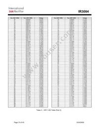 IR3084MTRPBF Datasheet Page 15