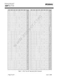 IR3084UMPBF Datasheet Page 15