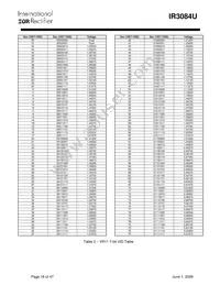 IR3084UMPBF Datasheet Page 16