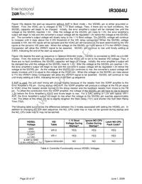 IR3084UMPBF Datasheet Page 20