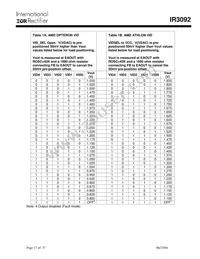 IR3092M Datasheet Page 17