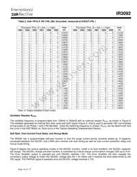 IR3092M Datasheet Page 18