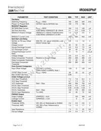 IR3092MTRPBF Datasheet Page 5