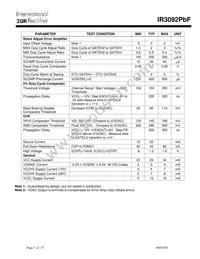 IR3092MTRPBF Datasheet Page 7