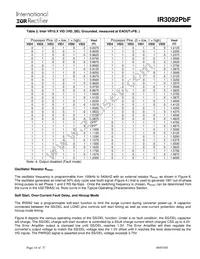 IR3092MTRPBF Datasheet Page 18