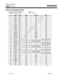 IR3093MTRPBF Datasheet Page 3