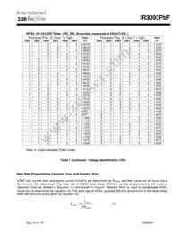 IR3093MTRPBF Datasheet Page 19