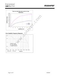 IR3094MPBF Datasheet Page 9