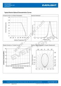 IR323/H0-A Datasheet Page 4