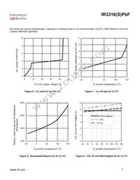 IR3316STRLPBF Datasheet Page 7