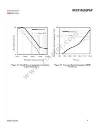 IR3316STRLPBF Datasheet Page 9