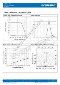 IR333-A Datasheet Page 4