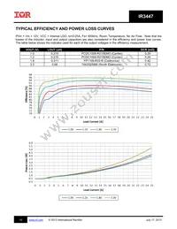 IR3447MTR1PBF Datasheet Page 10