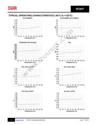 IR3447MTR1PBF Datasheet Page 15