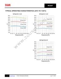 IR3447MTR1PBF Datasheet Page 17