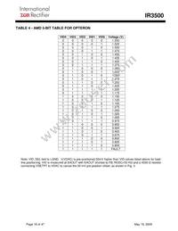IR3500MTRPBF Datasheet Page 18