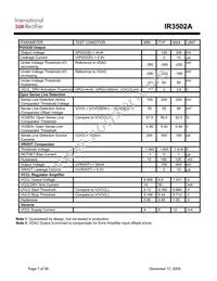 IR3502AMTRPBF Datasheet Page 7