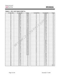 IR3502AMTRPBF Datasheet Page 16