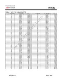 IR3502MTRPBF Datasheet Page 16