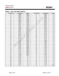IR3503MTRPBF Datasheet Page 19