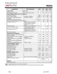 IR3504MTRPBF Datasheet Page 7