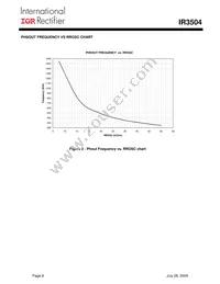 IR3504MTRPBF Datasheet Page 8