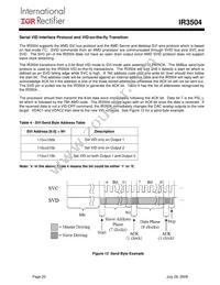 IR3504MTRPBF Datasheet Page 20