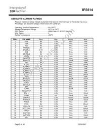 IR3514MTRPBF Datasheet Page 5