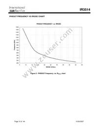 IR3514MTRPBF Datasheet Page 10