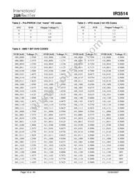 IR3514MTRPBF Datasheet Page 18